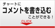 チャートにコメントを書き込む