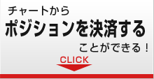 ポジションを決済する
