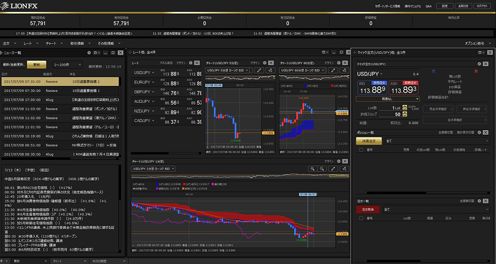 LION FX C2取引画面レイアウト投票キャンペーン!｜ヒロセ通商
