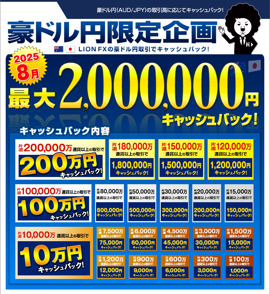 ひろ様　購入予定 LION FX豪ドル円取引高キャンペーン｜ヒロセ通商