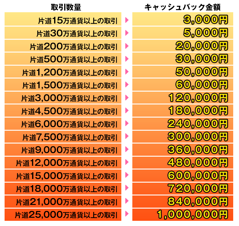 法人様限定キャンペーン｜ヒロセ通商