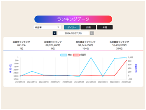 ボラティリティ表