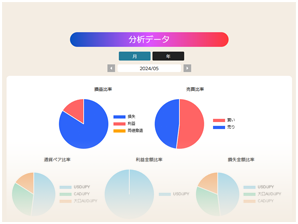 リアルトレードランキング