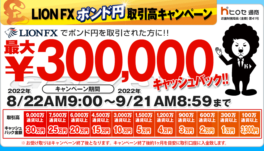 Lion Fxポンド円取引高キャンペーン ヒロセ通商