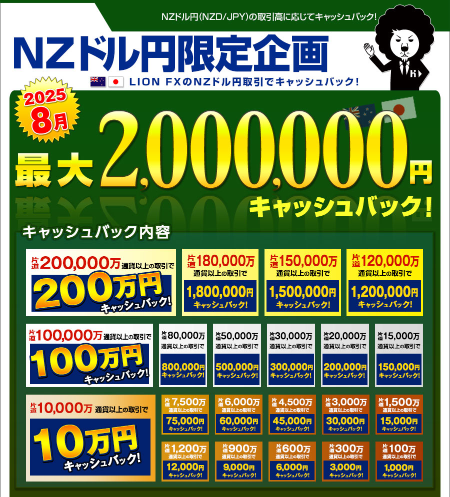 LION FX NZドル円取引高キャンペーン｜ヒロセ通商