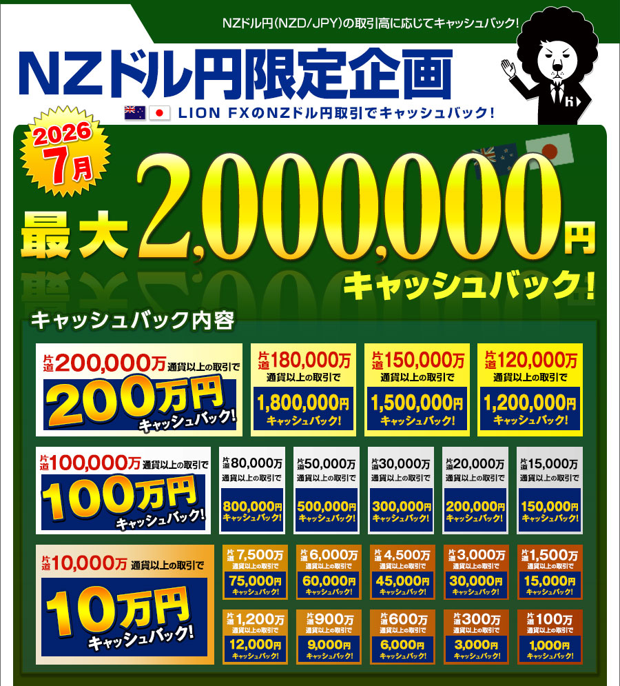 LION FX NZドル円取引高キャンペーン｜ヒロセ通商