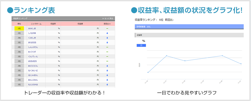 リアルトレードランキング ヒロセ通商