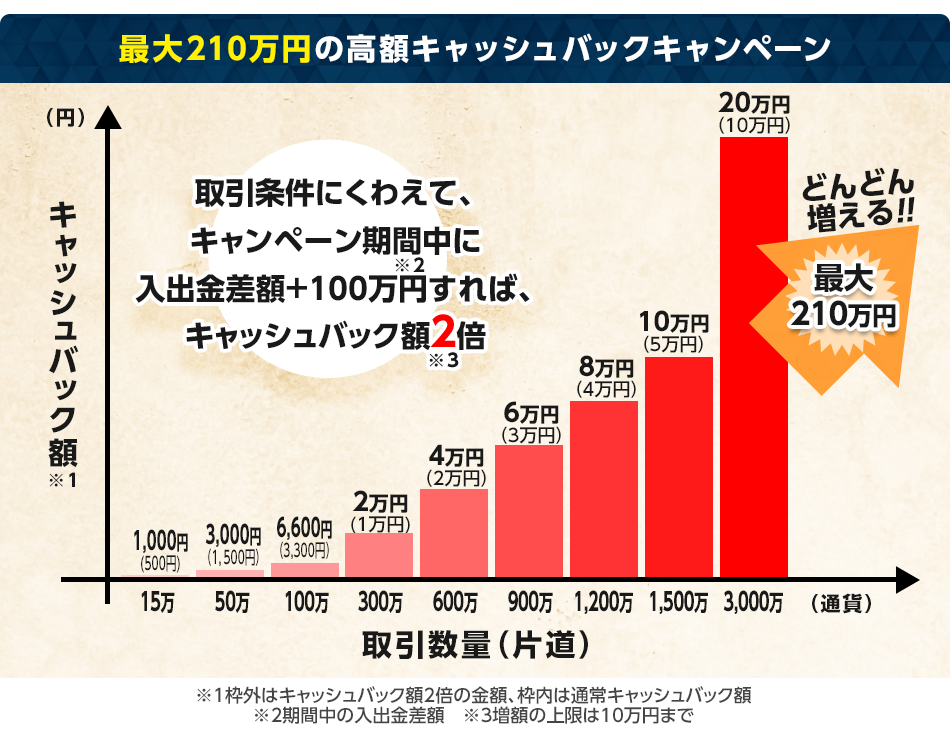 いくで、LION FXのポンド祭り開始や｜ヒロセ通商